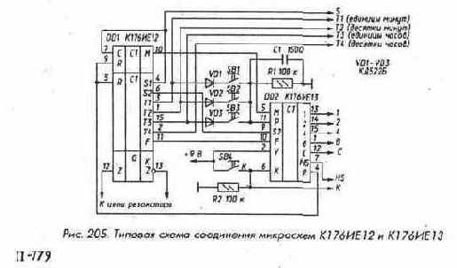 Счетчики