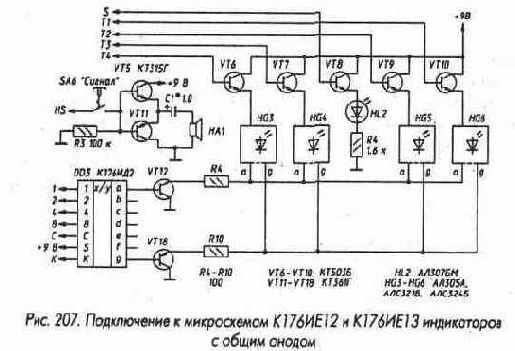 Счетчики