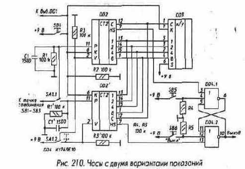 Счетчики