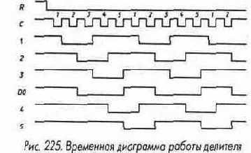 Счетчики