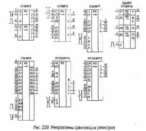 Регистры