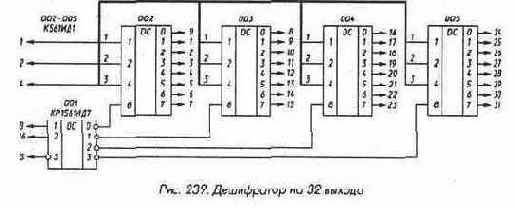Дешифраторы и преобразователи кодов