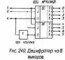 Дешифраторы и преобразователи кодов