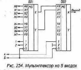 Ключи и мультиплексоры
