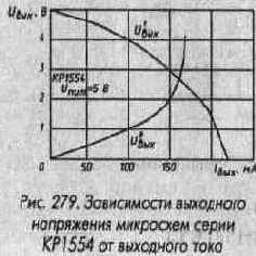 Микросхемы серии КР