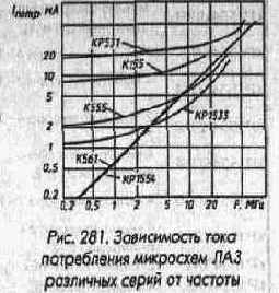 Микросхемы серии КР