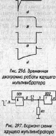 Формирователи и генераторы импульсов