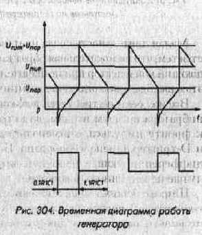 Формирователи и генераторы импульсов
