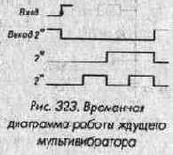 Формирователи и генераторы импульсов