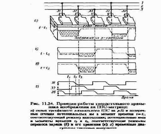 Принципиальное устройство ГФТ
