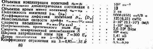 Принципиальное устройство ГФТ