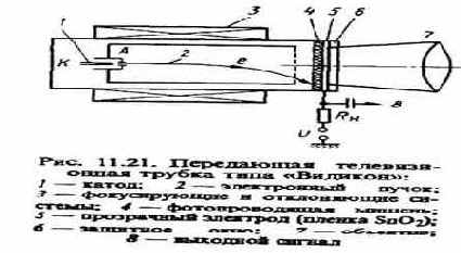 Принципиальное устройство ГФТ