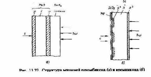 Принципиальное устройство ГФТ