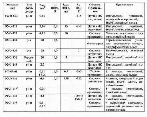 Спектральная (монохроматическая) чувствительность