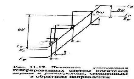 Спектральная (монохроматическая) чувствительность
