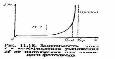 Спектральная (монохроматическая) чувствительность