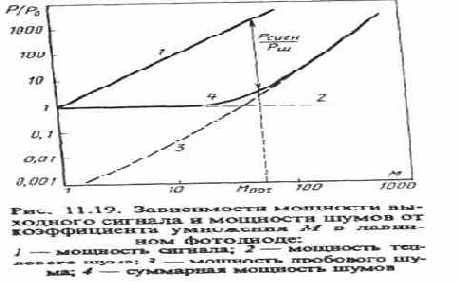 Спектральная (монохроматическая) чувствительность