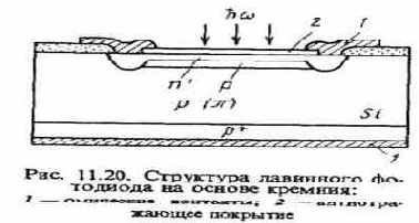 Спектральная (монохроматическая) чувствительность