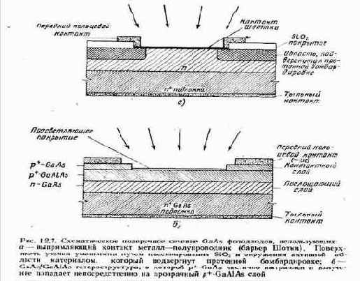 Спектральная (монохроматическая) чувствительность