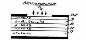 Спектральная (монохроматическая) чувствительность