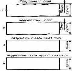 Подложки интегральных микросхем и их назначение.