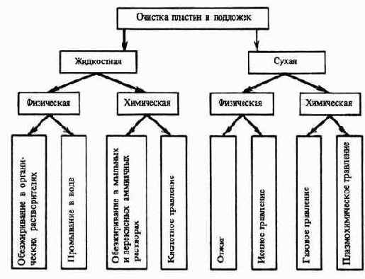 Подложки интегральных микросхем и их назначение.