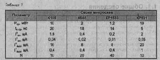 Общие сведения