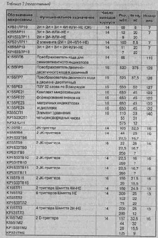 Общие сведения