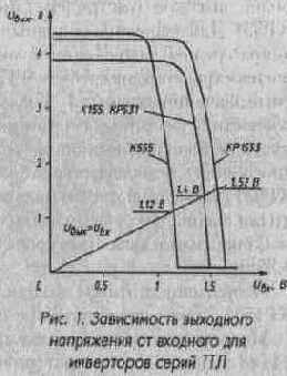 Общие сведения