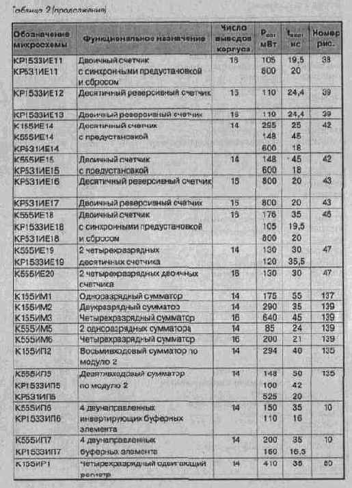 Общие сведения