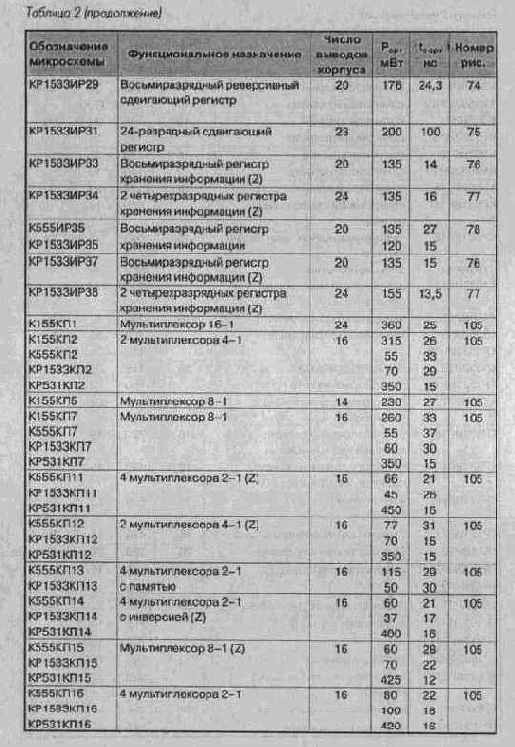 Общие сведения