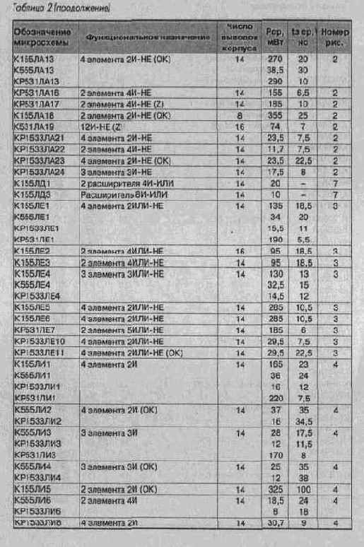 Общие сведения
