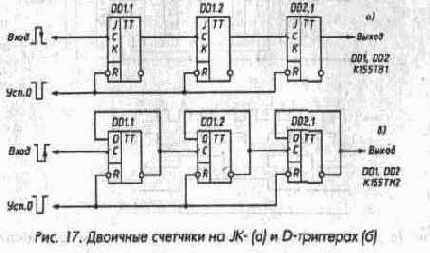 Триггеры