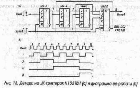 Триггеры