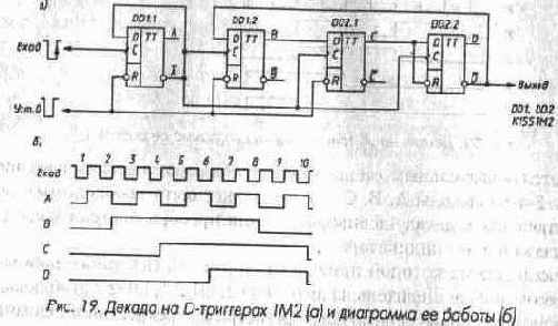 Триггеры