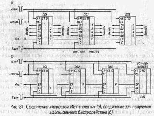 Счетчики