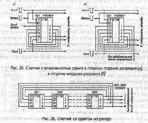 Счетчики