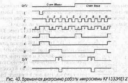 Счетчики