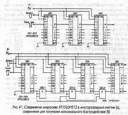 Счетчики