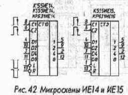 Счетчики