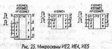 Счетчики