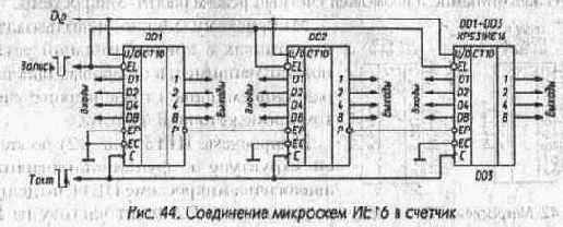 Счетчики