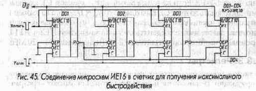 Счетчики