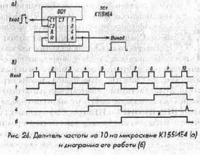 Счетчики