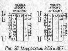 Счетчики
