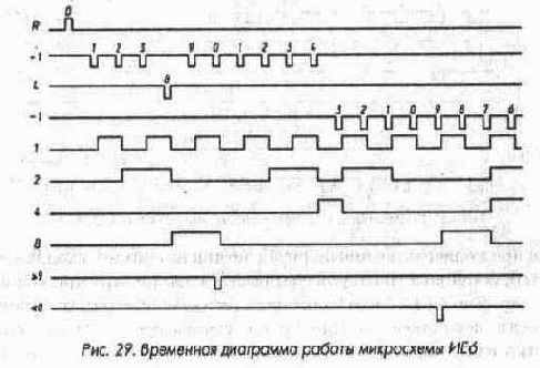 Счетчики
