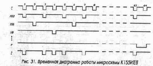 Счетчики