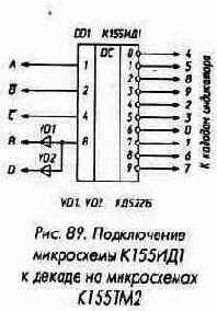 Дешифраторы и шифраторы
