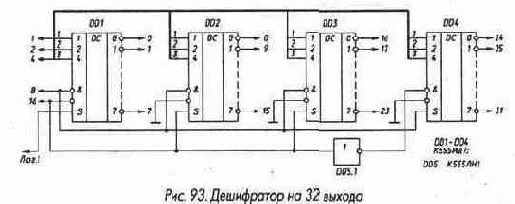 Дешифраторы и шифраторы