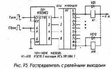 Дешифраторы и шифраторы